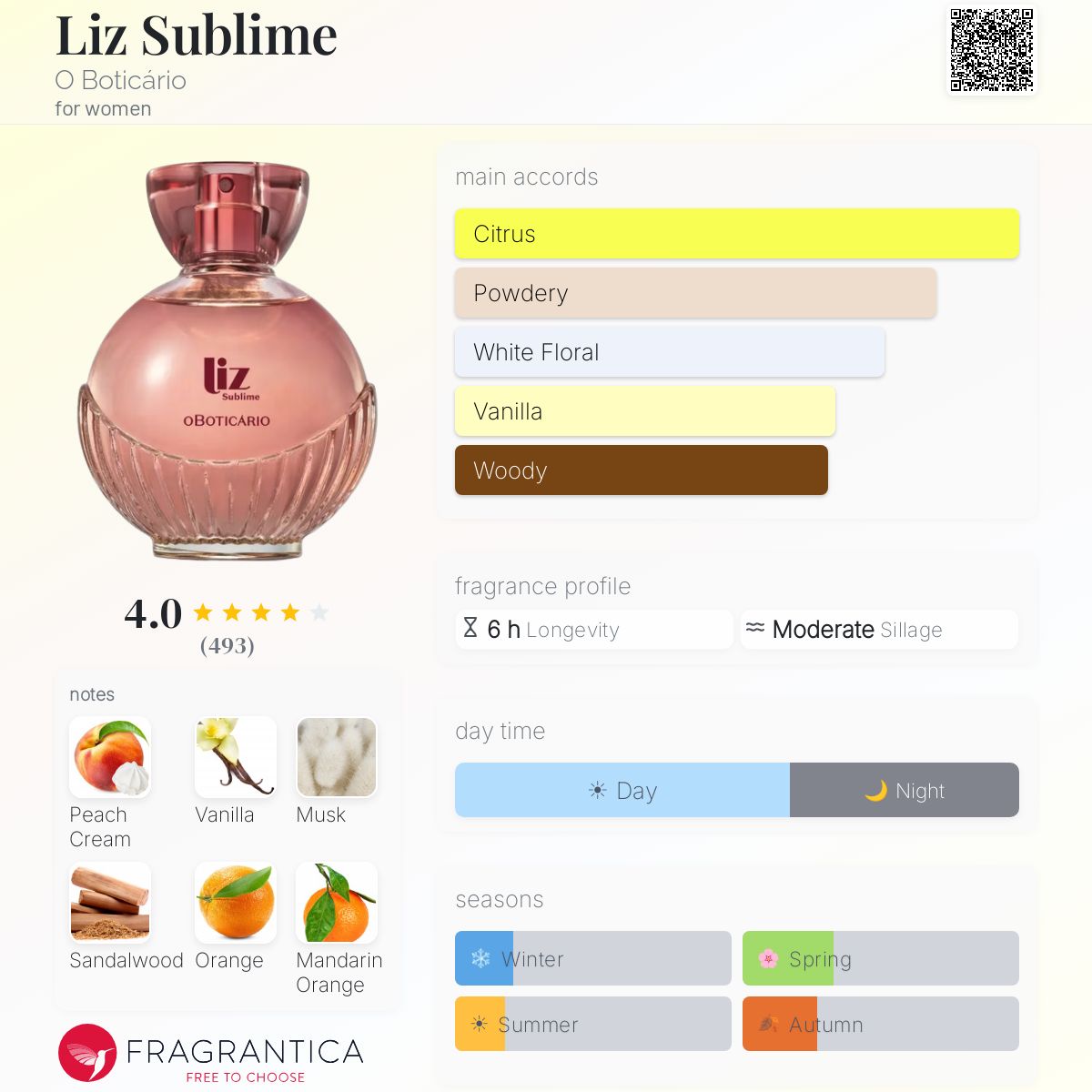Profile card