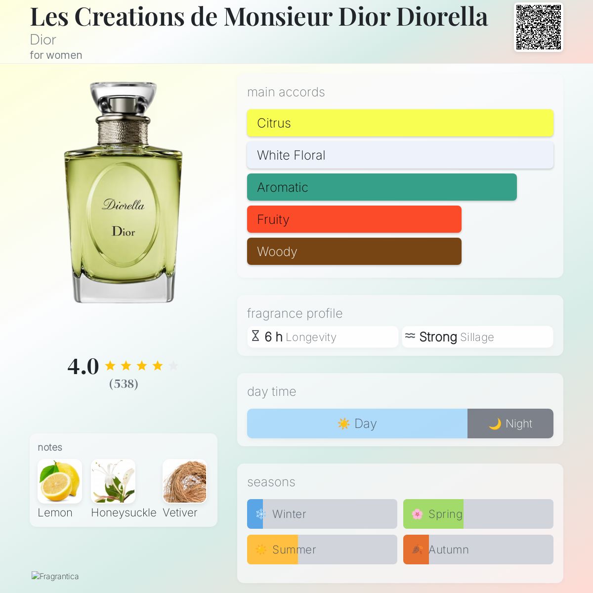 Les Creations de Monsieur Dior Diorella Dior perfume a fragrance