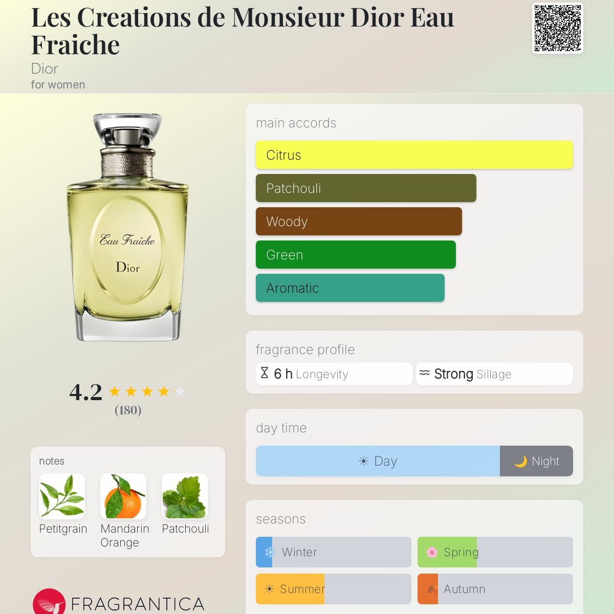 Profile card