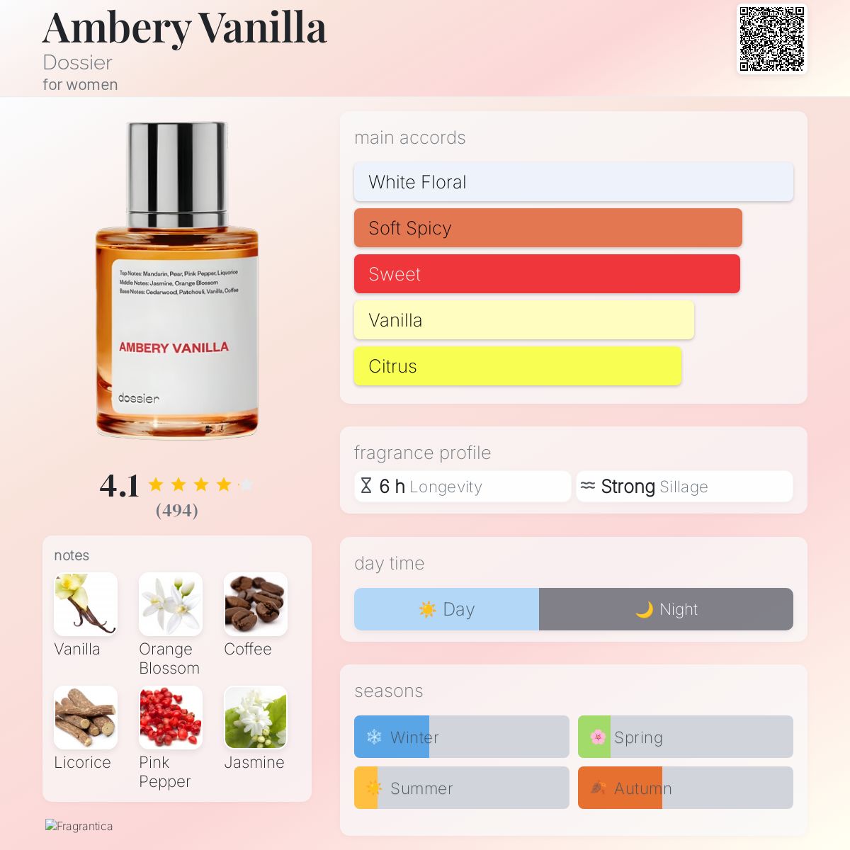 Perfume Notes Best Vanilla Scented Perfume For Ladies Buy