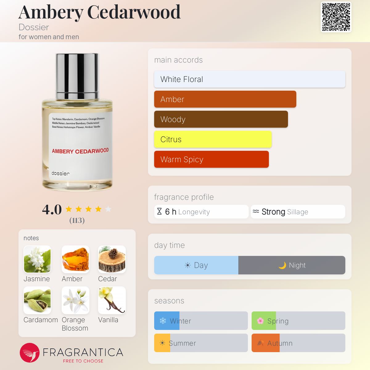 Profile card