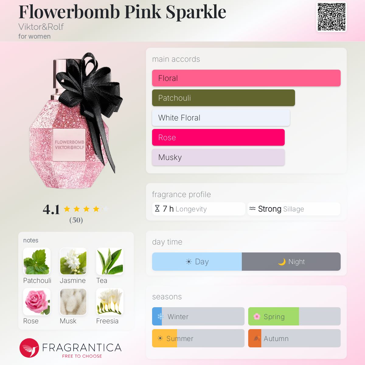Fragrantica image 5