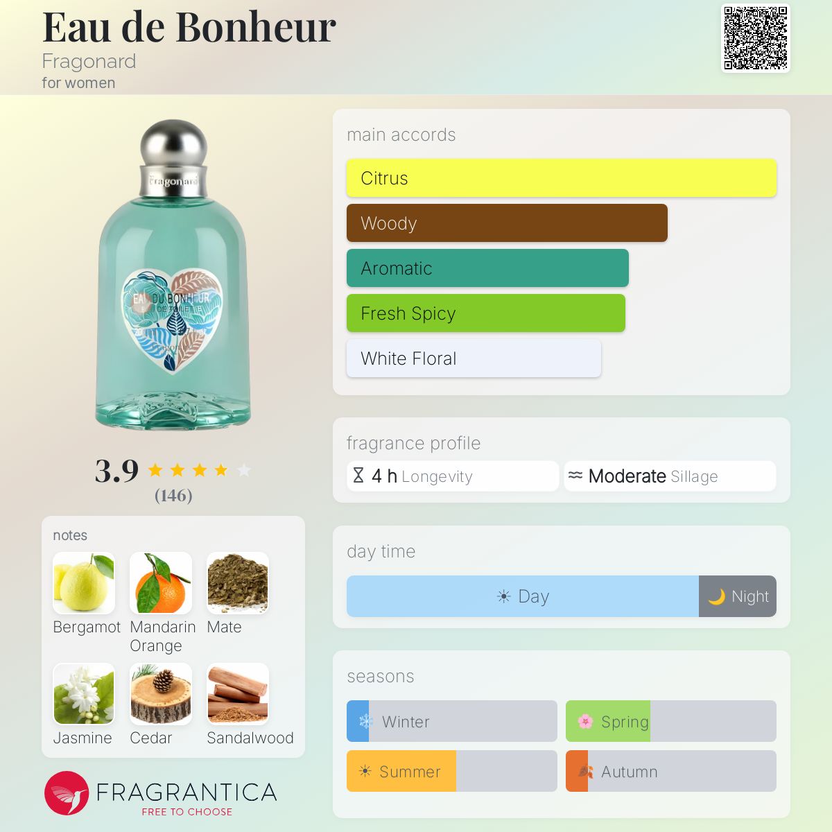 Fragrantica image 5