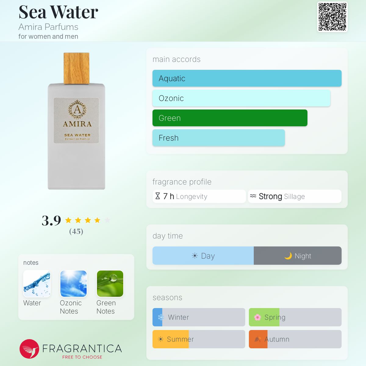 Profile card