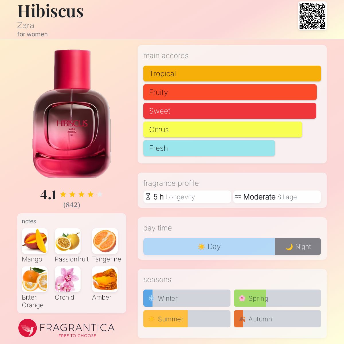 Odac Robe Versace Zara Body Mist Body Rosa Fucsia Zara Hibiscus