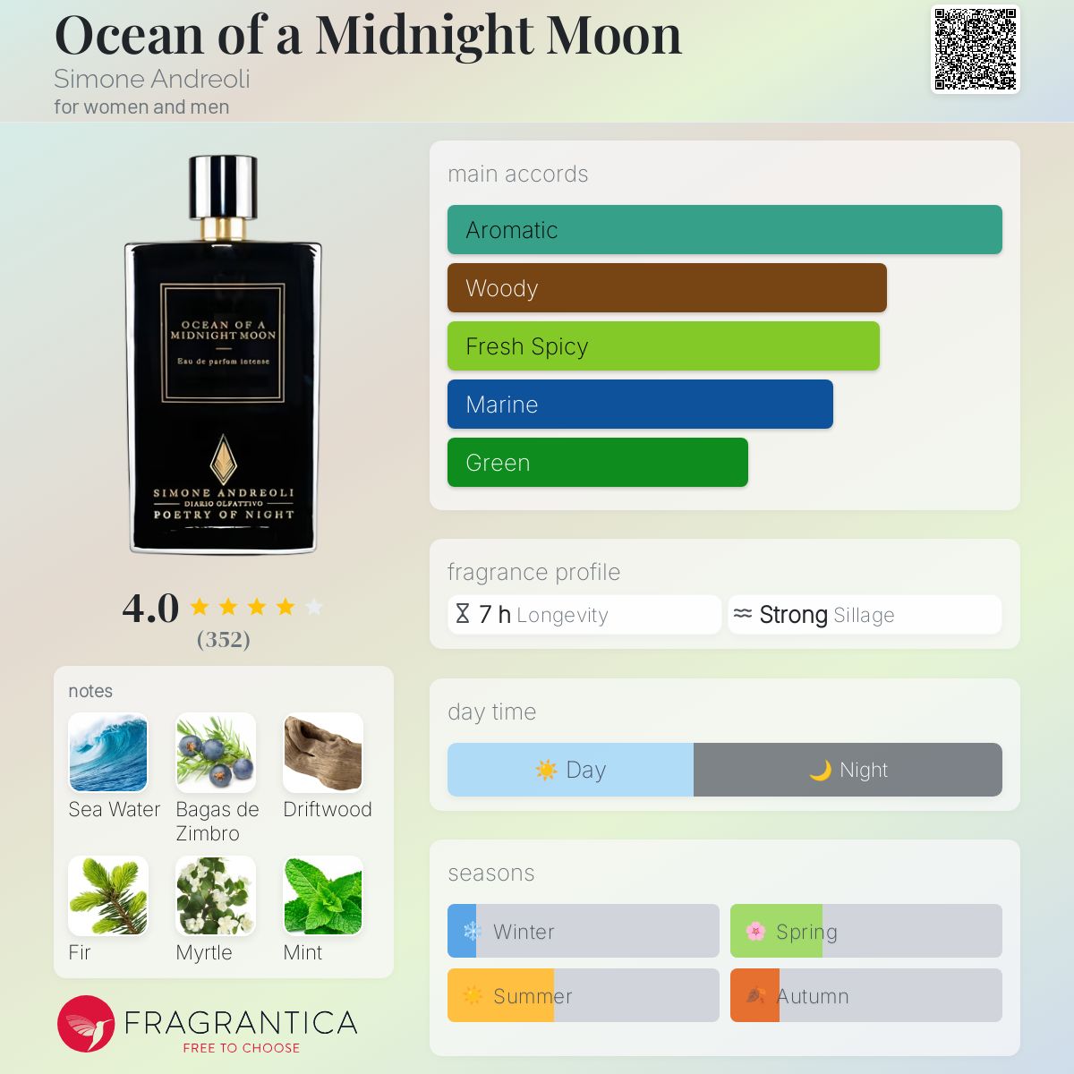 Ocean of a Midnight Moon Simone Andreoli perfume a fragrance for
