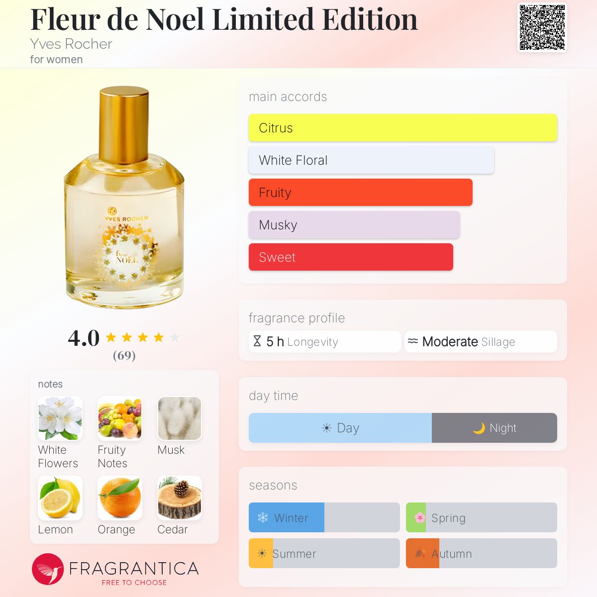 Fragrantica image 5