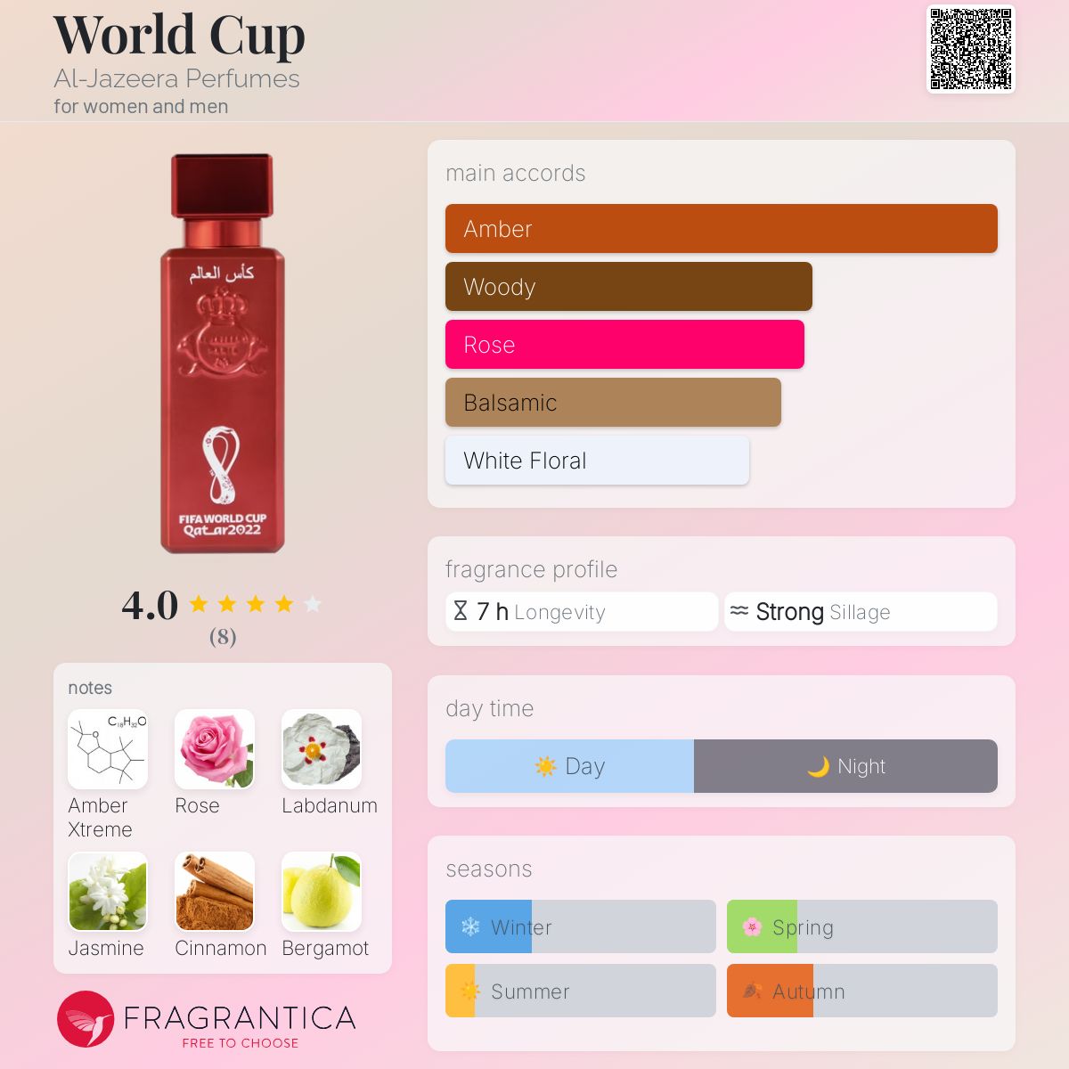 World Cup Al-Jazeera Perfumes perfume - a fragrance for