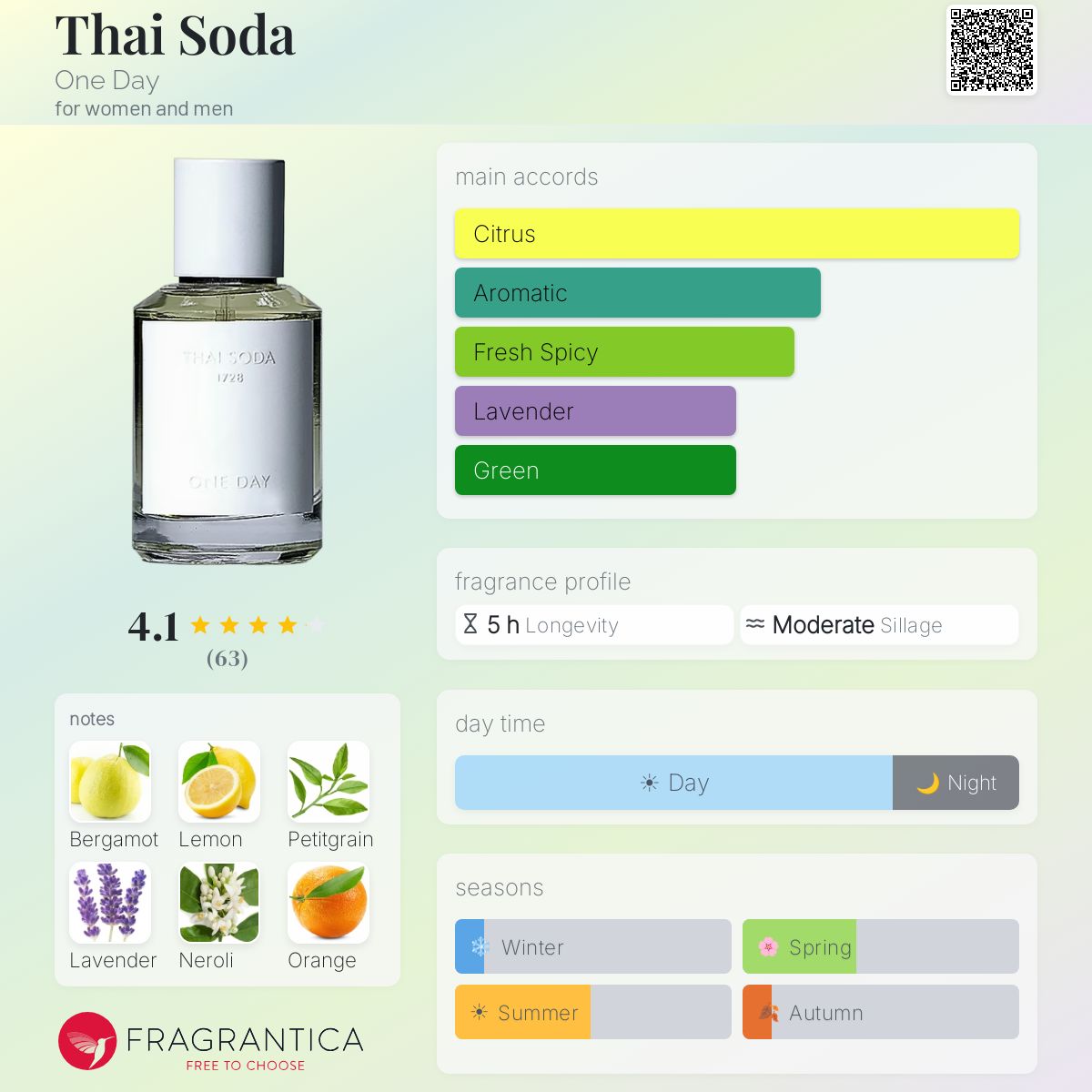 Thai Soda One Day perfume - a fragrance for women and men 2021