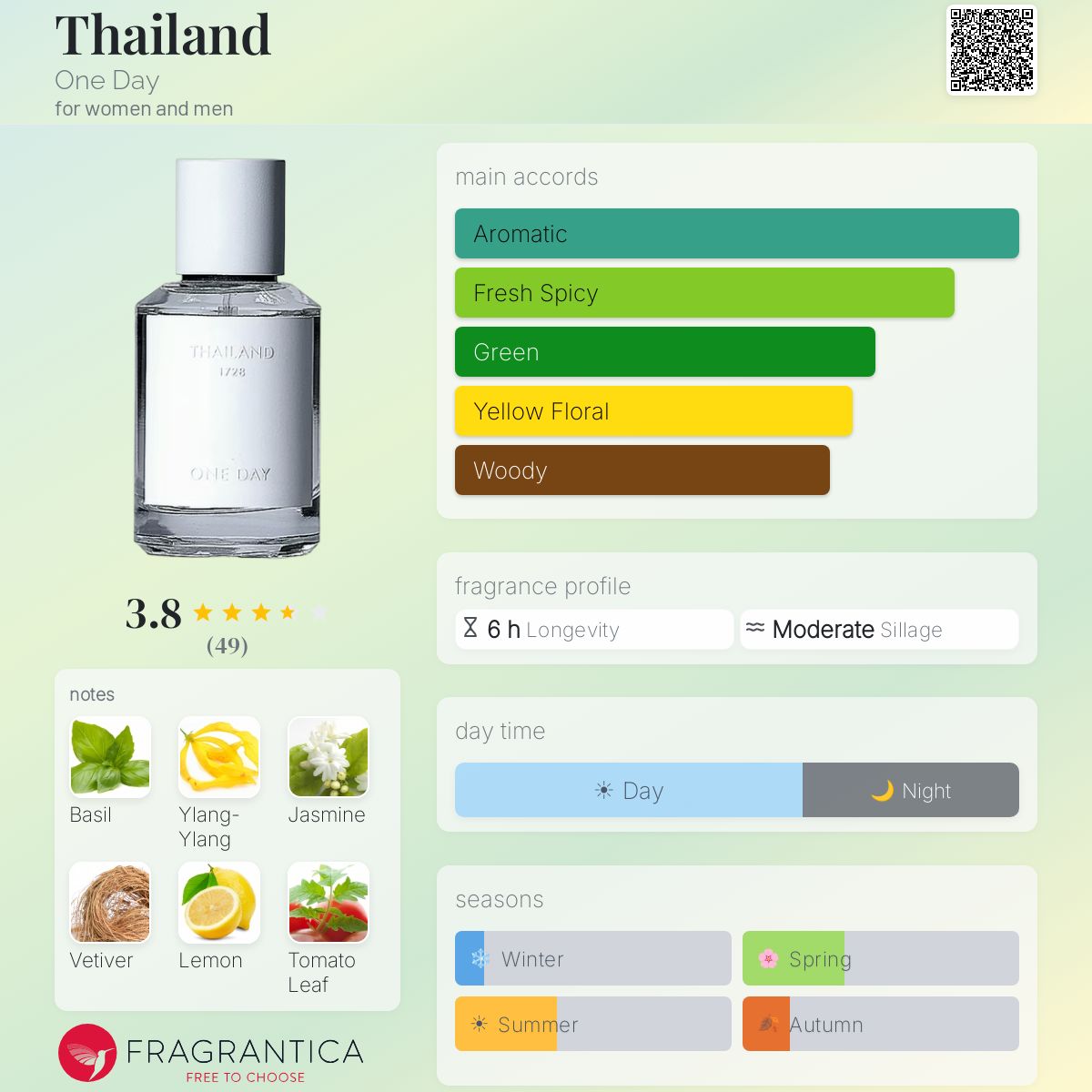Thailand One Day perfume - a fragrance for women and men 2021