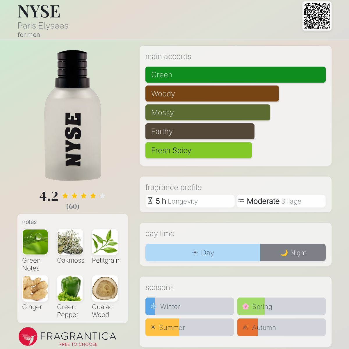 Profile card