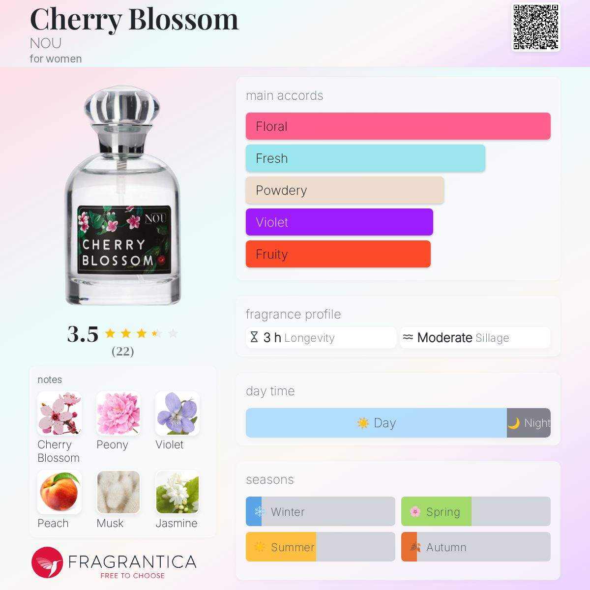 NOU CHERRY BLOSSOM EDP チェリーブロッサム　香水　50ml : NOU Cherry Blossom Perfume - Floral With Sweet Fruity