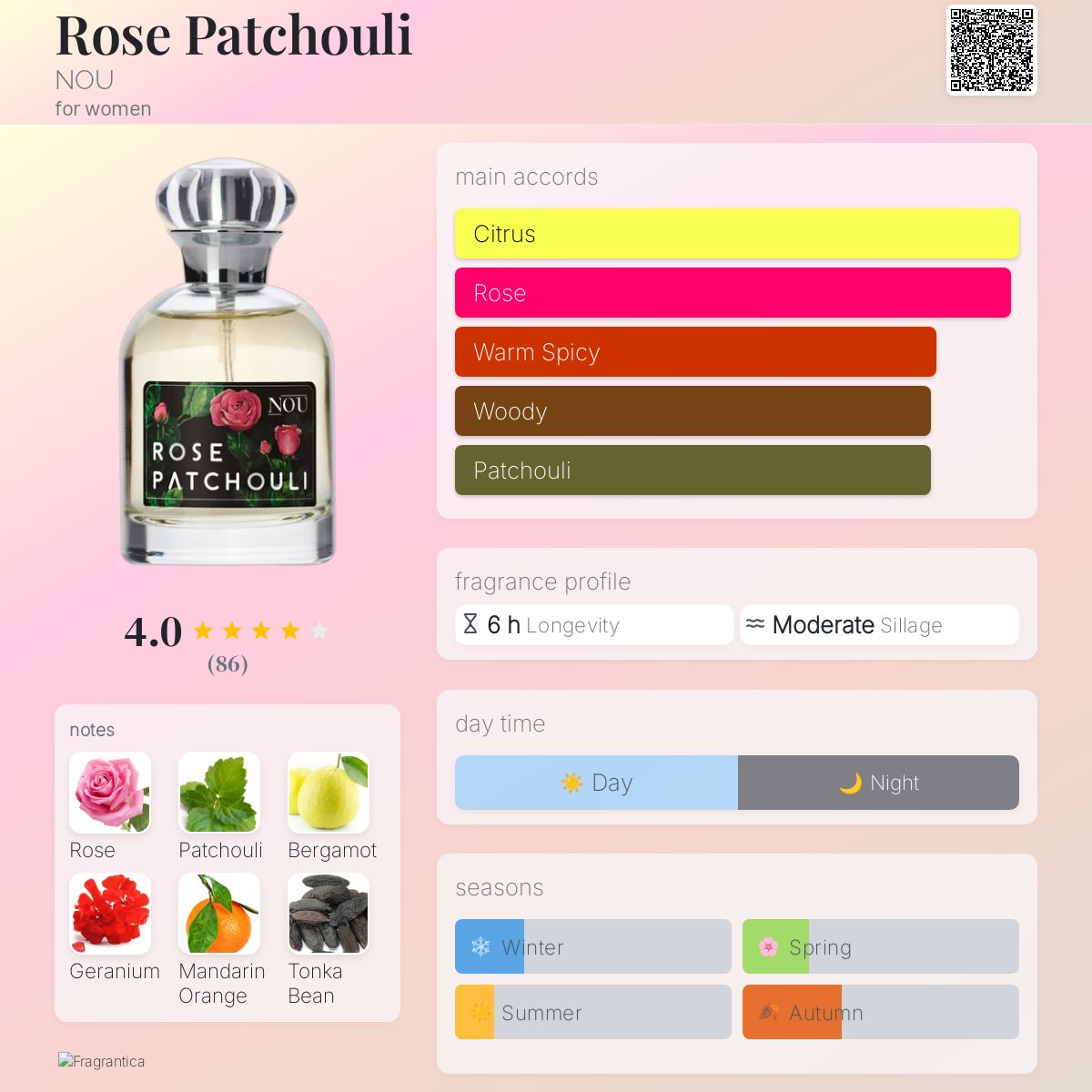 Bei Rossmann Patchouli Parfum Rossmann Rose Patchouli NOU Perfume