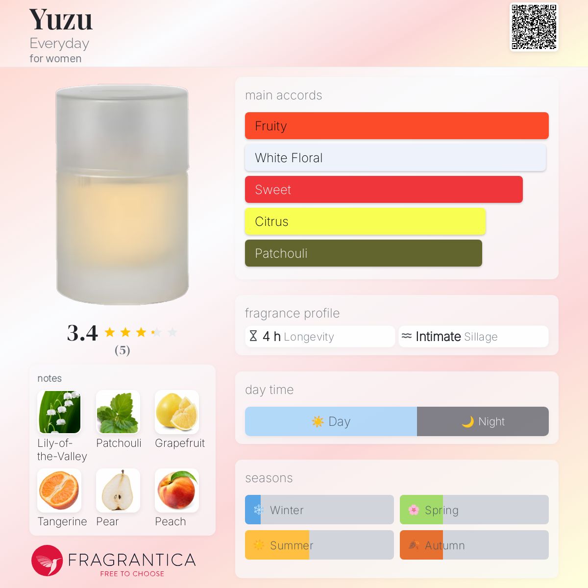 Yuzu Everyday perfume a fragrance for women 2022