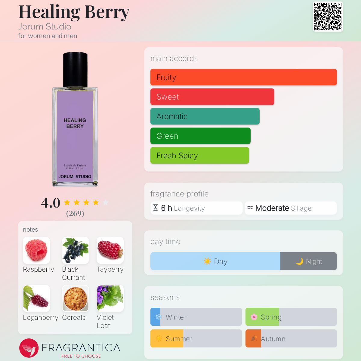 Healing Berry Jorum Studio perfume - a new fragrance for