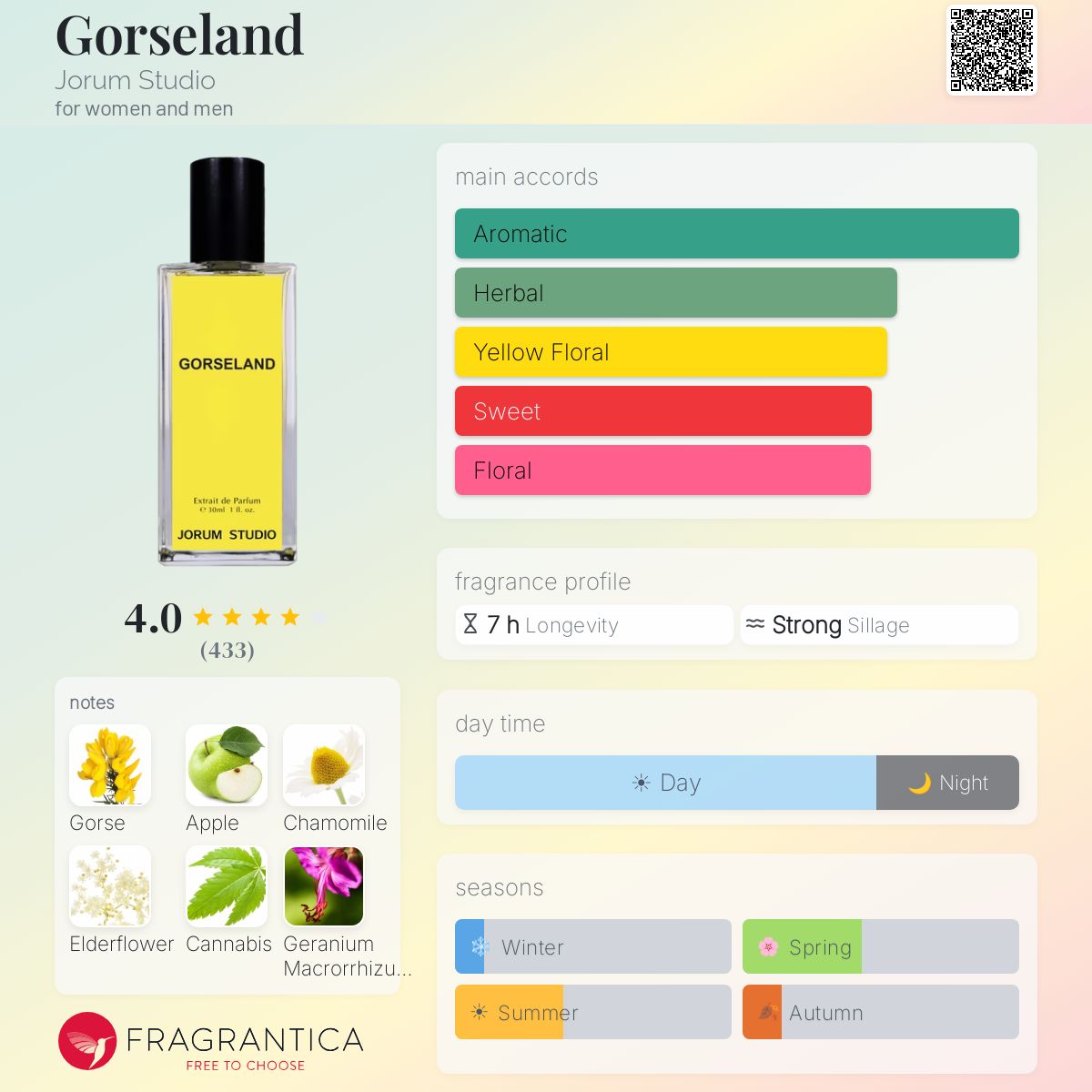Profile card