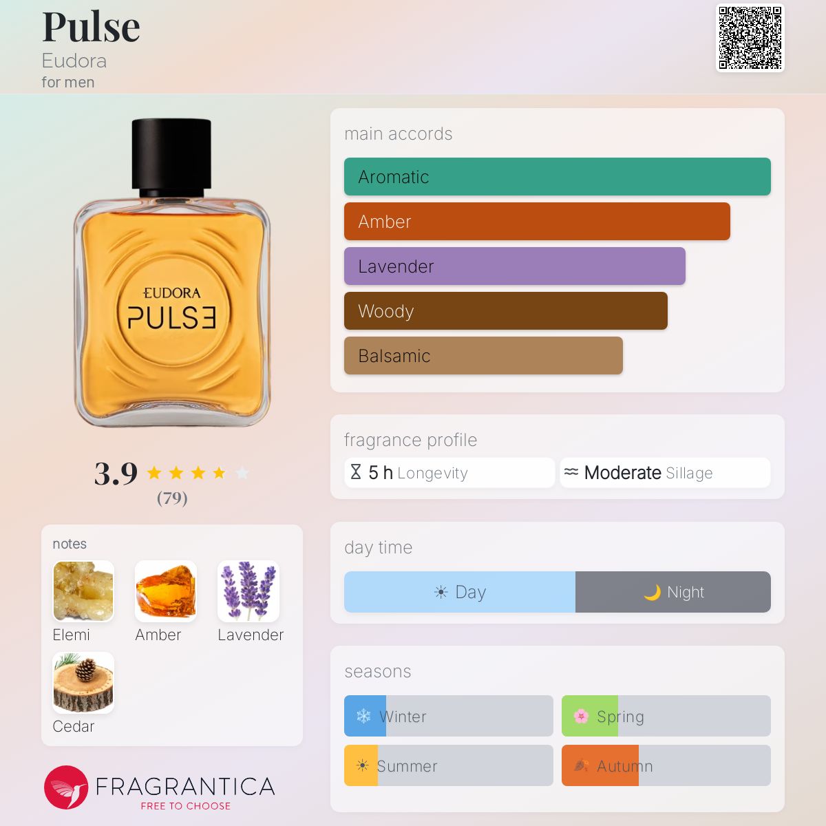 Profile card