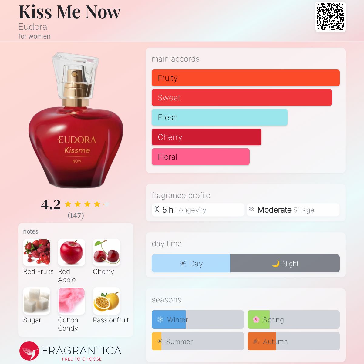 Kiss Me Now Eudora perfume - a fragrance for women 2022