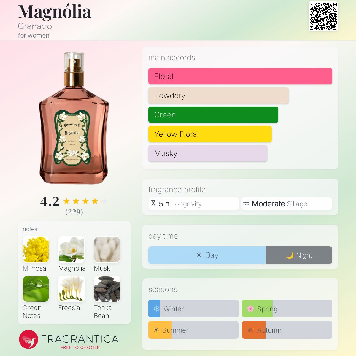 Profile card