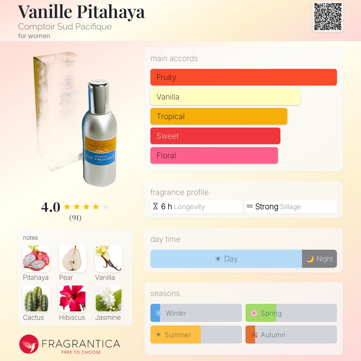 Fragrantica image 5