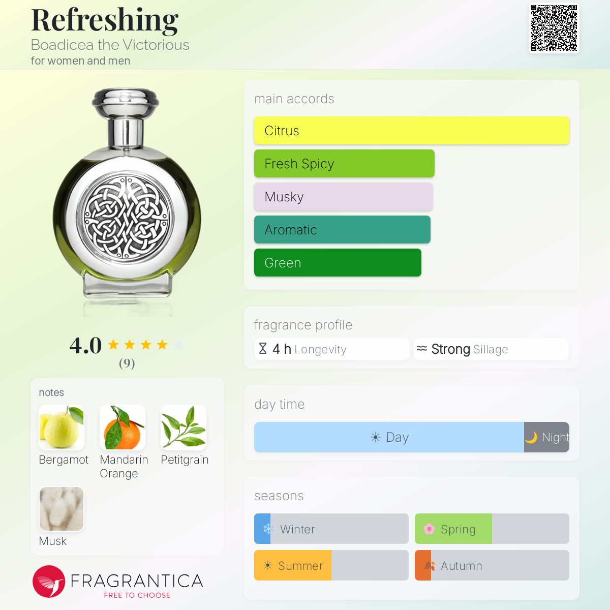 Fragrantica image 5