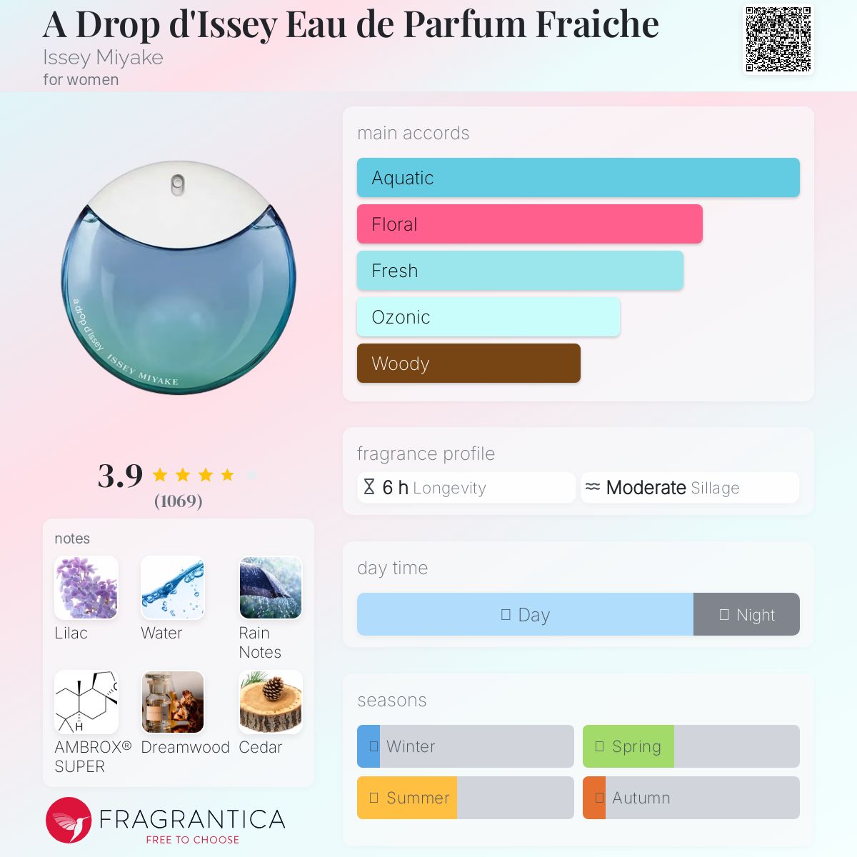 A Drop d'Issey Eau de Parfum Fraiche Issey Miyake