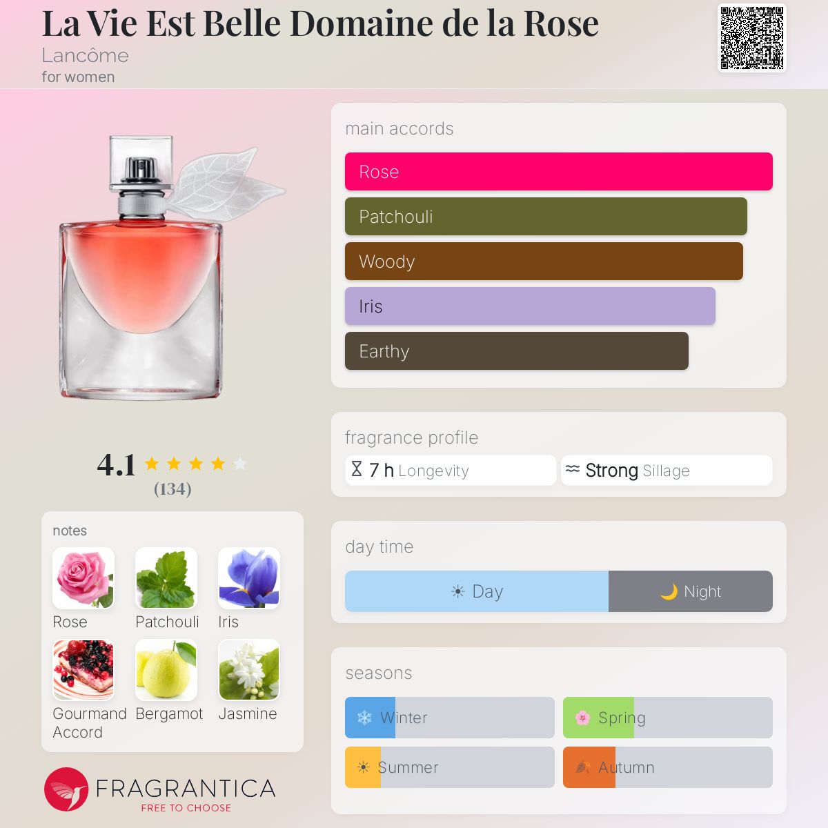 Profile card