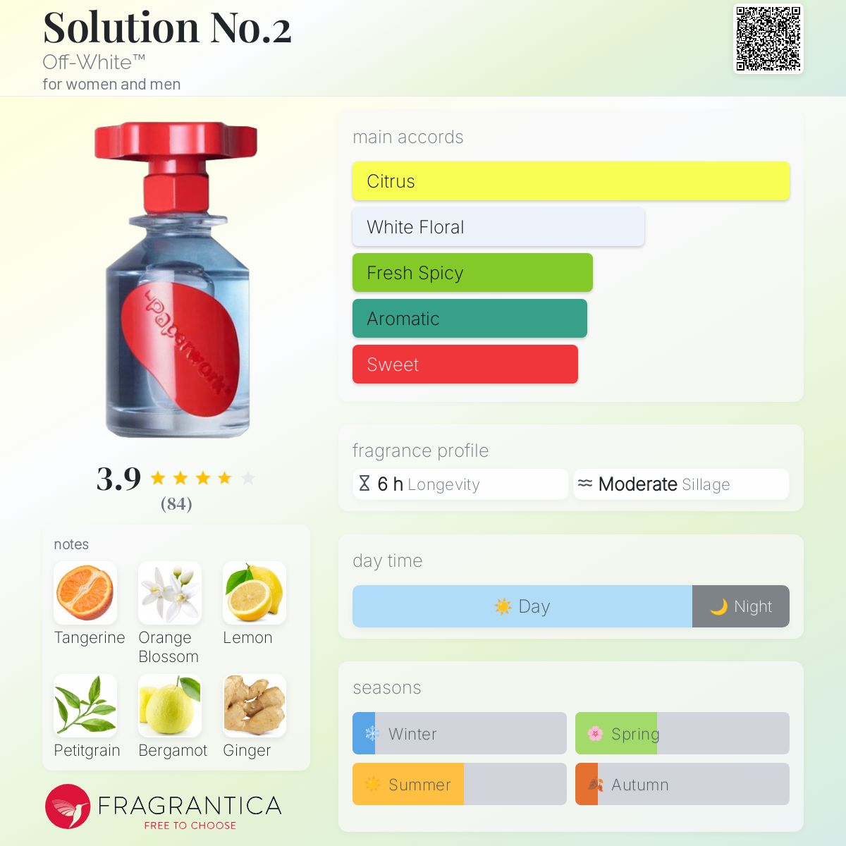 Solution No.2 Off-White™ perfume - a fragrance for women and