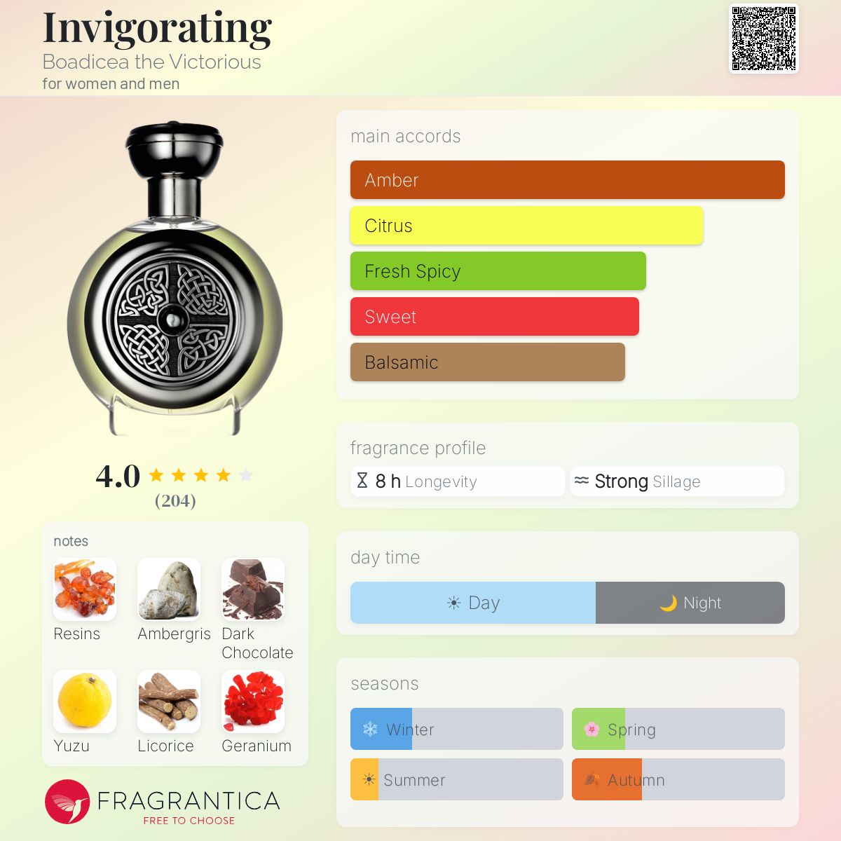 Profile card