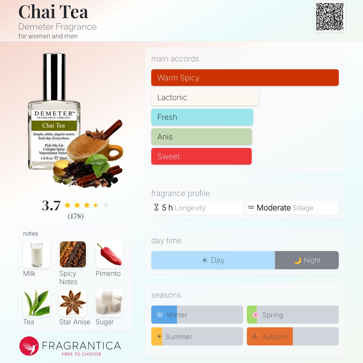 Fragrantica image 5