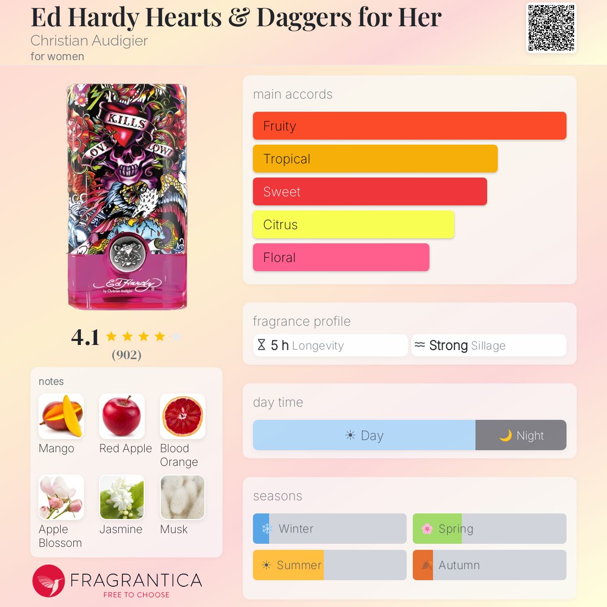 Fragrantica image 5