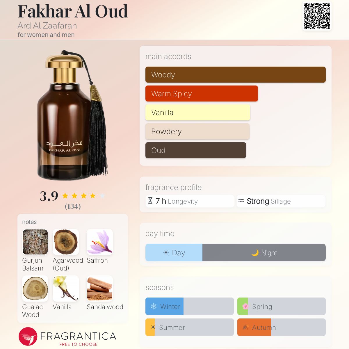 Fakhar Al Oud Ard Al Zaafaran perfume - a fragrance for women and men 2021
