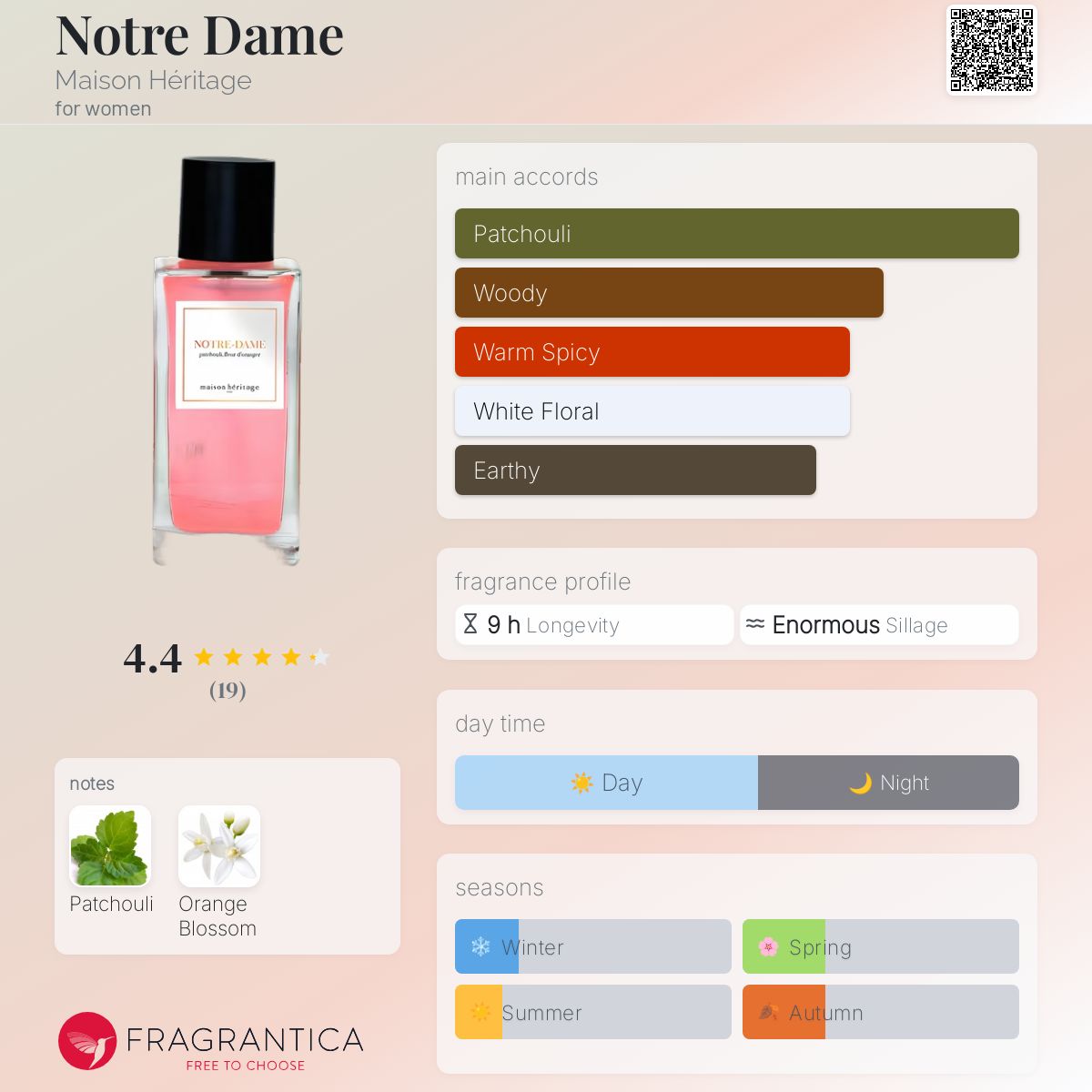 Notre Dame Maison Héritage perfume a fragrance for women 2021