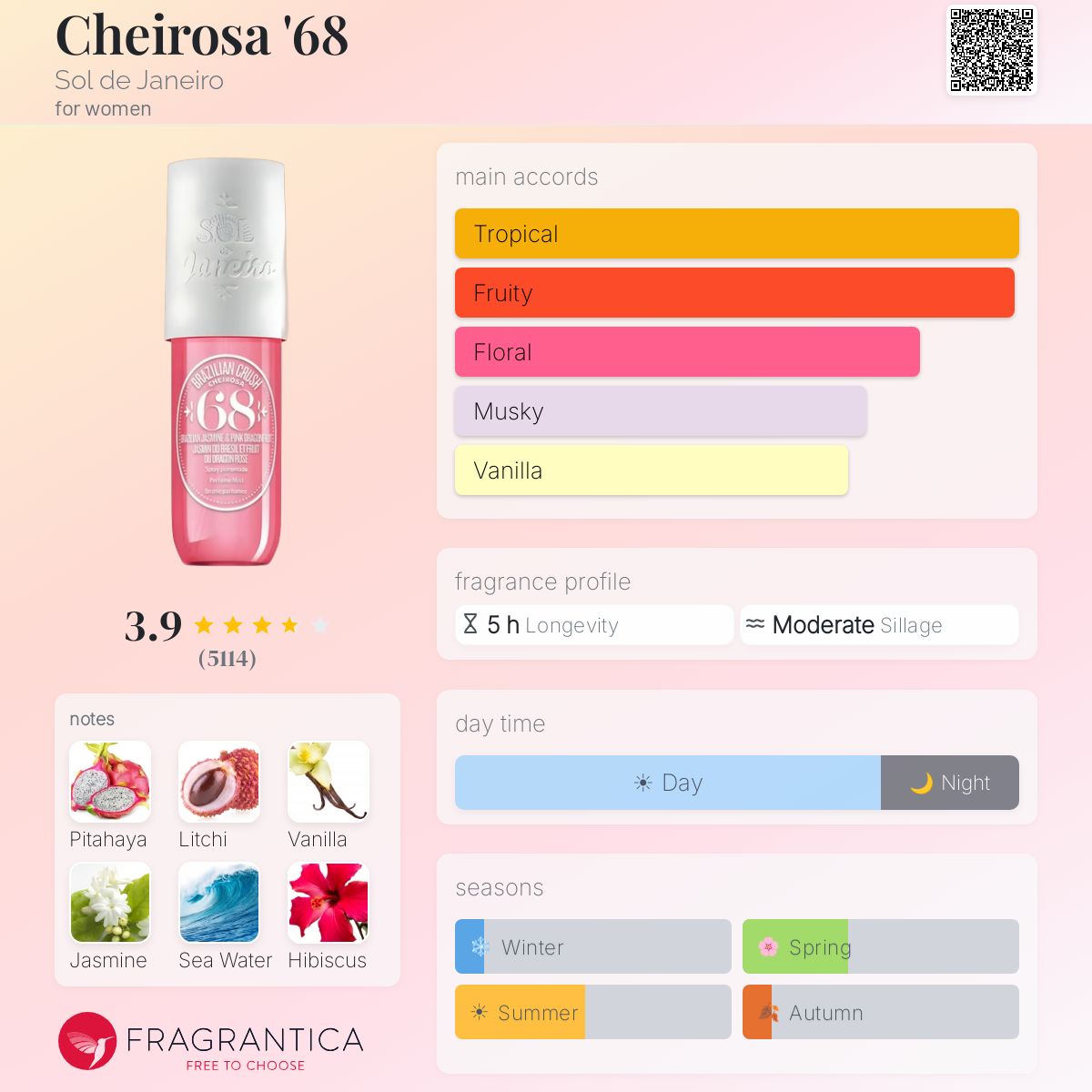 Profile card
