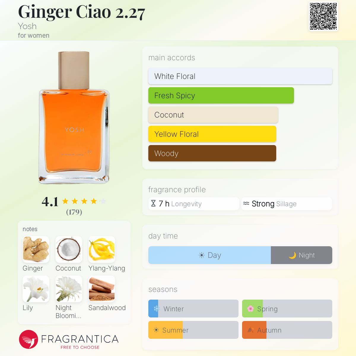 Ginger Ciao 2.27 Yosh perfume - a fragrance for women