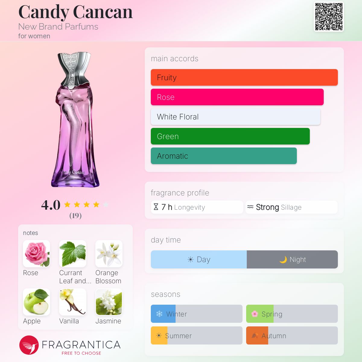 Candy Cancan/ キャンディ・カンカン 100ml Candy Cancan New Brand