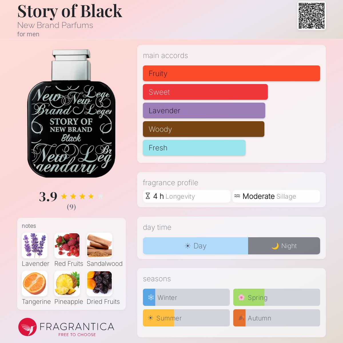 „Story Of New Brand“ – Herrenduft Mit Cranberry & Vanille, Frisch & Langlebig