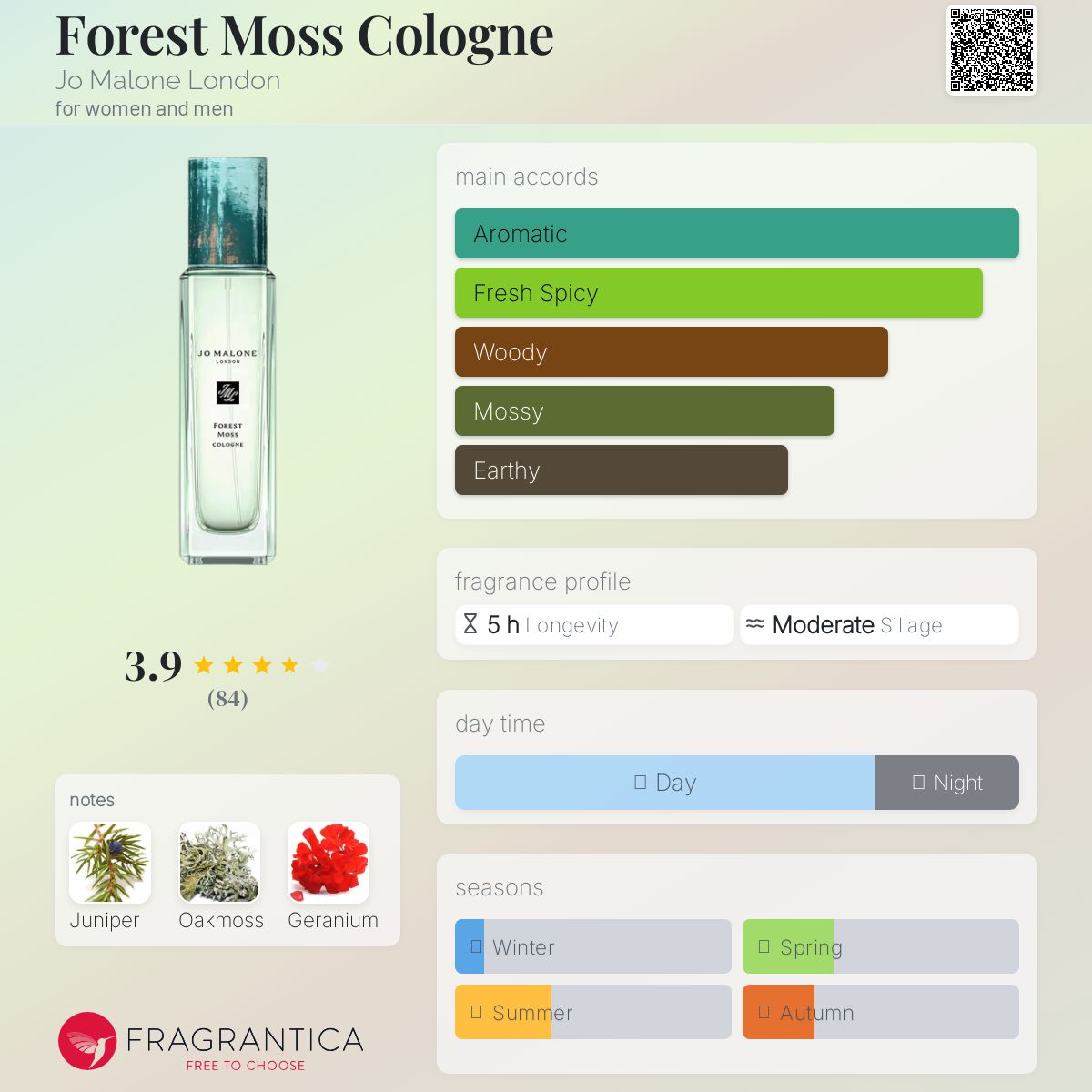 Forest Moss Cologne Jo Malone London perfume - a fragrance