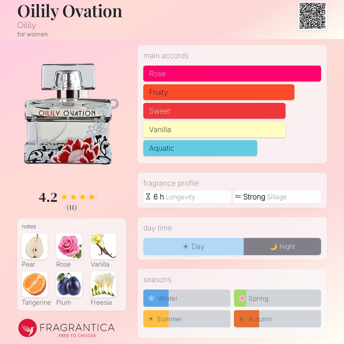 Fragrantica image 5