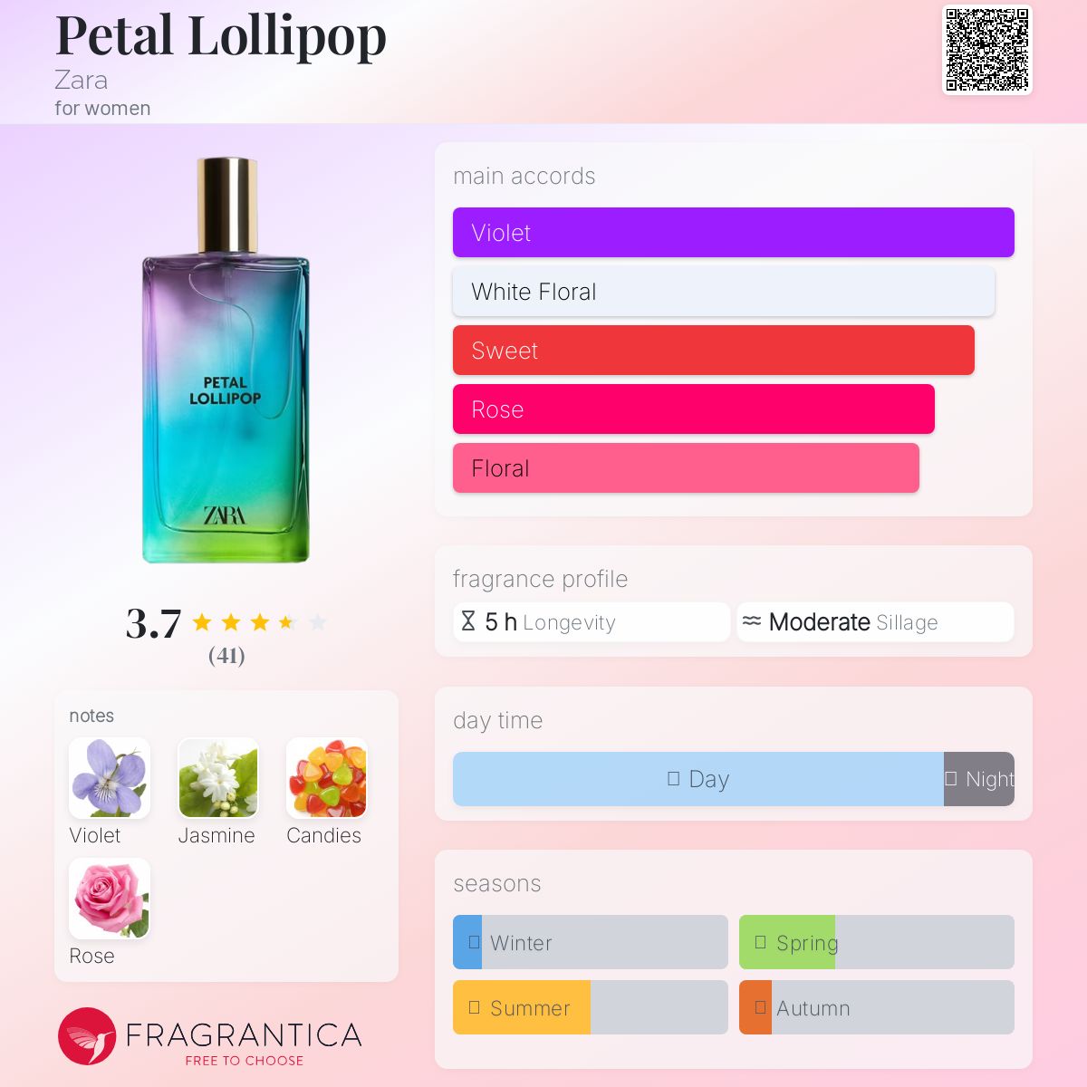 Perfume ジャケコレ【バラ売り可】 ZARA Violet Blossom Women Eau De Parfum 6.09 Oz Spray