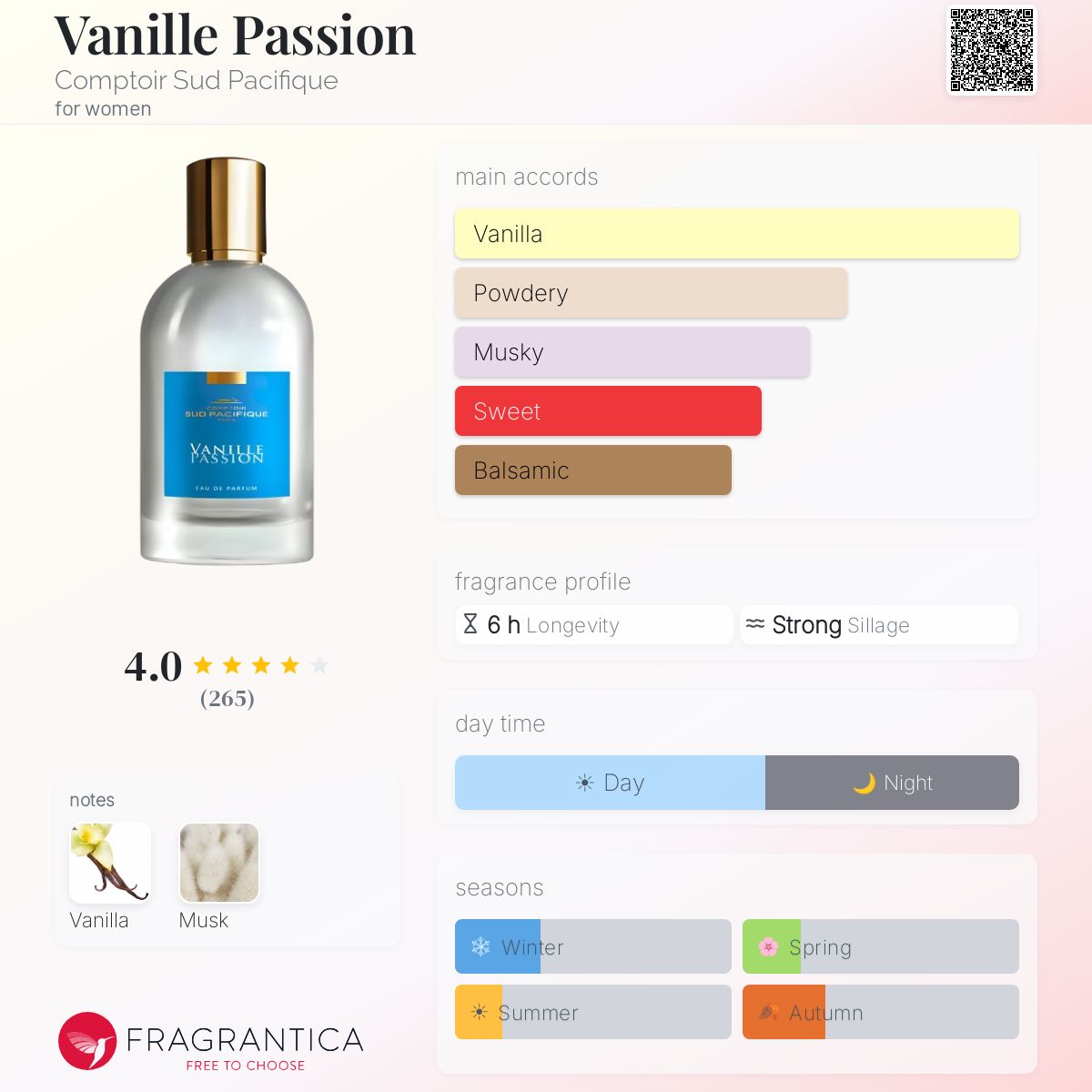 Fragrantica image 5