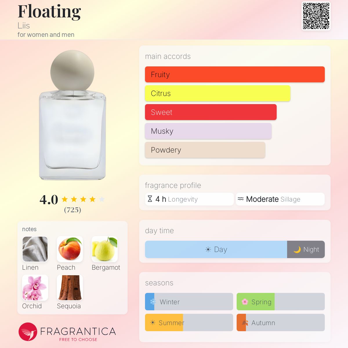 Floating Liis perfume - a fragrance for women and men 2022