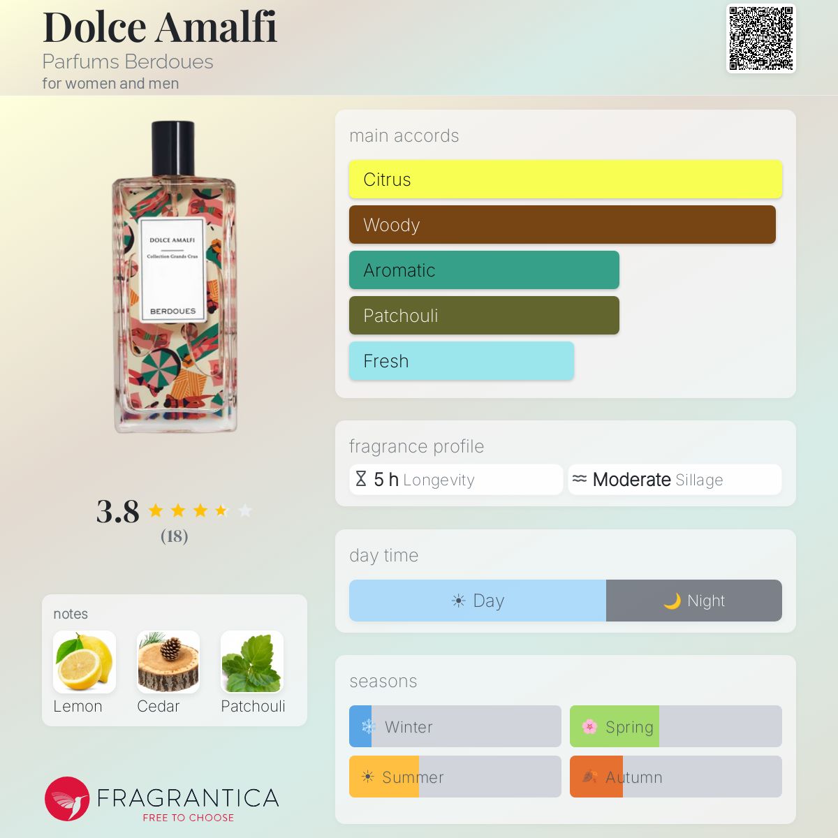 ベルドゥ　バルドクロシェットBERDOUES 80ml Dolce Amalfi Parfums Berdoues perfume - a fragrance for women and