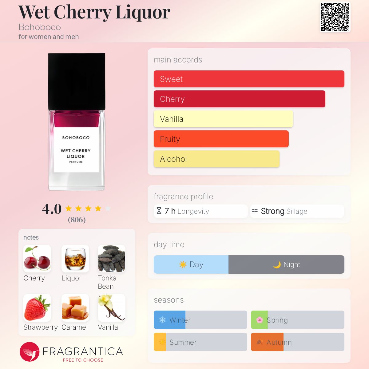 BOHOBOCO WET CHERRY LIQUOR 50ml 香水 Bohoboco_Wet_Cherry_Liquor_Par