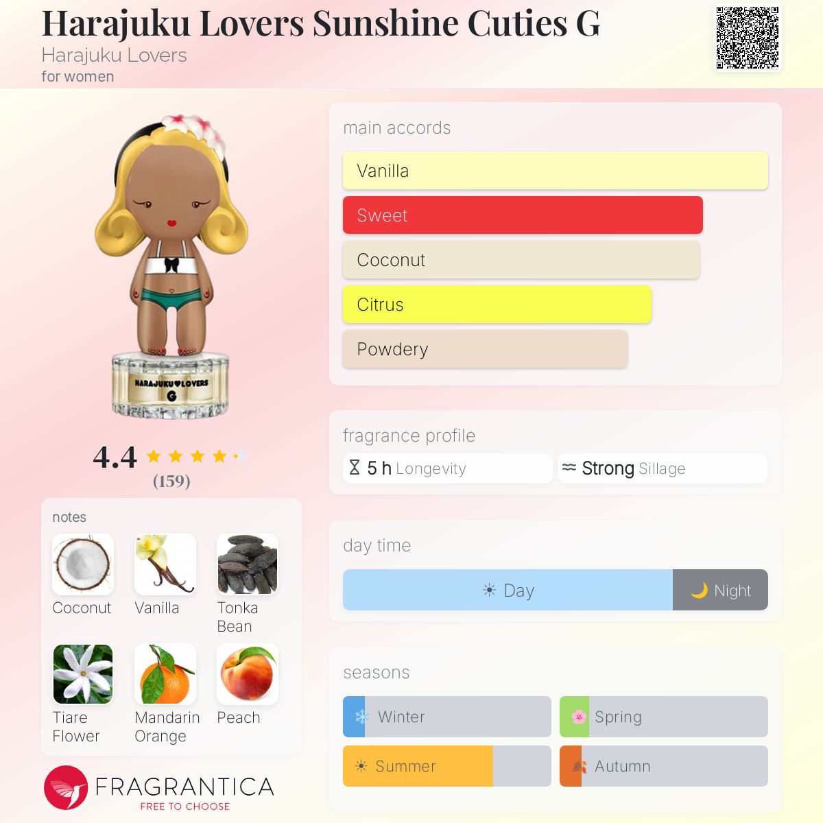 Profile card