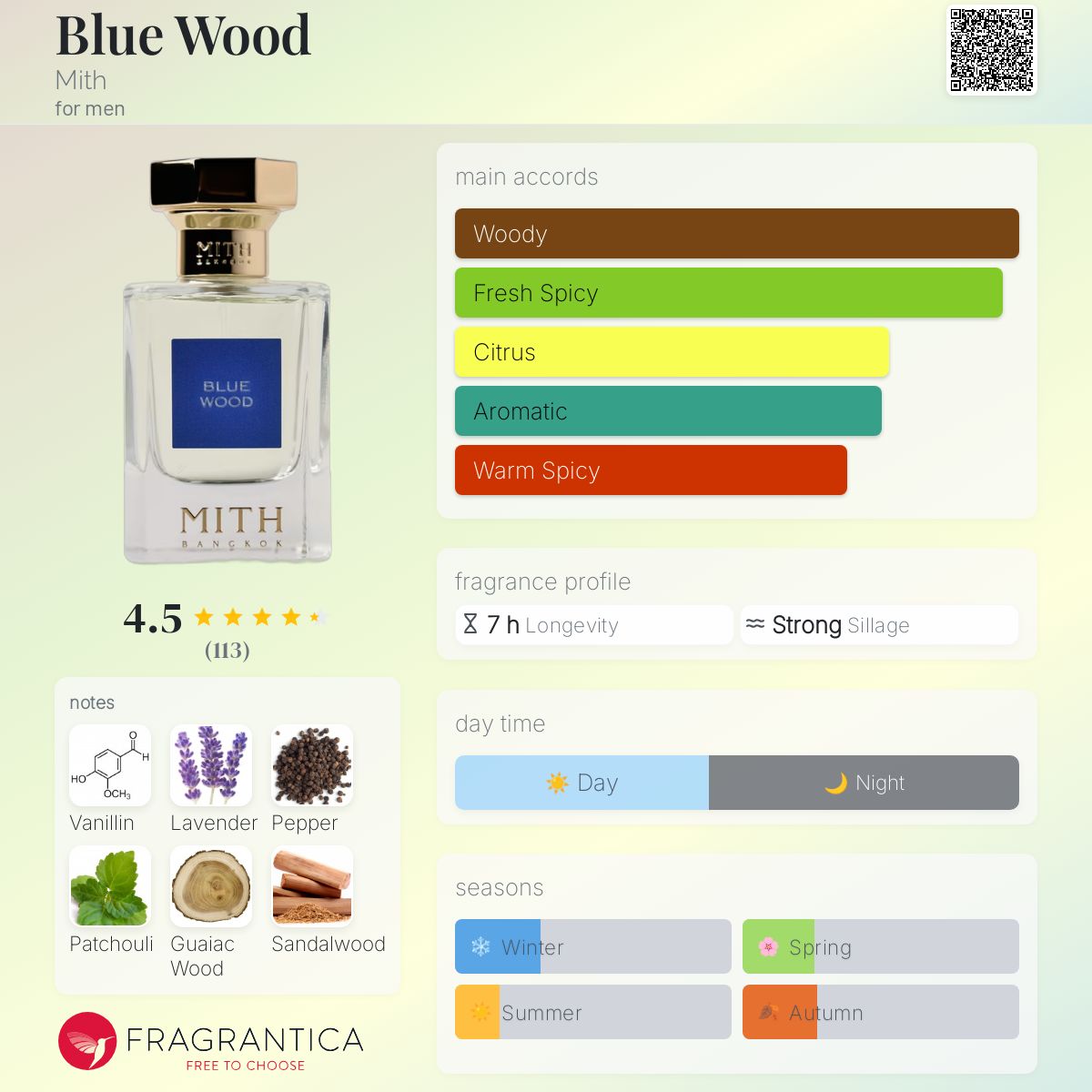 Blue Wood Mith cologne - a new fragrance for men 2022