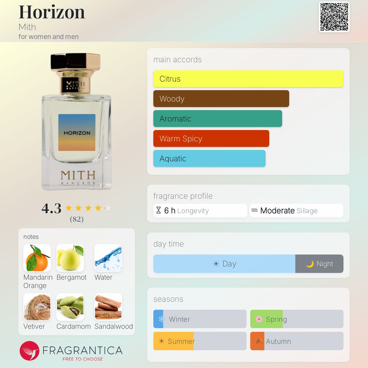 Horizon Mith perfume - a fragrance for women and men 2022