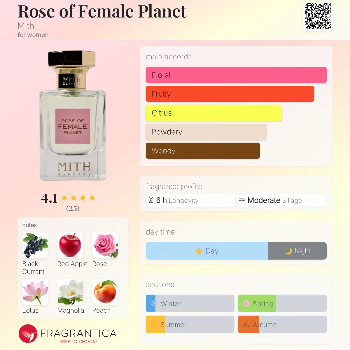 Fm Group New Fm Fragrance List 2021 Classic Collection Federico - Main Image