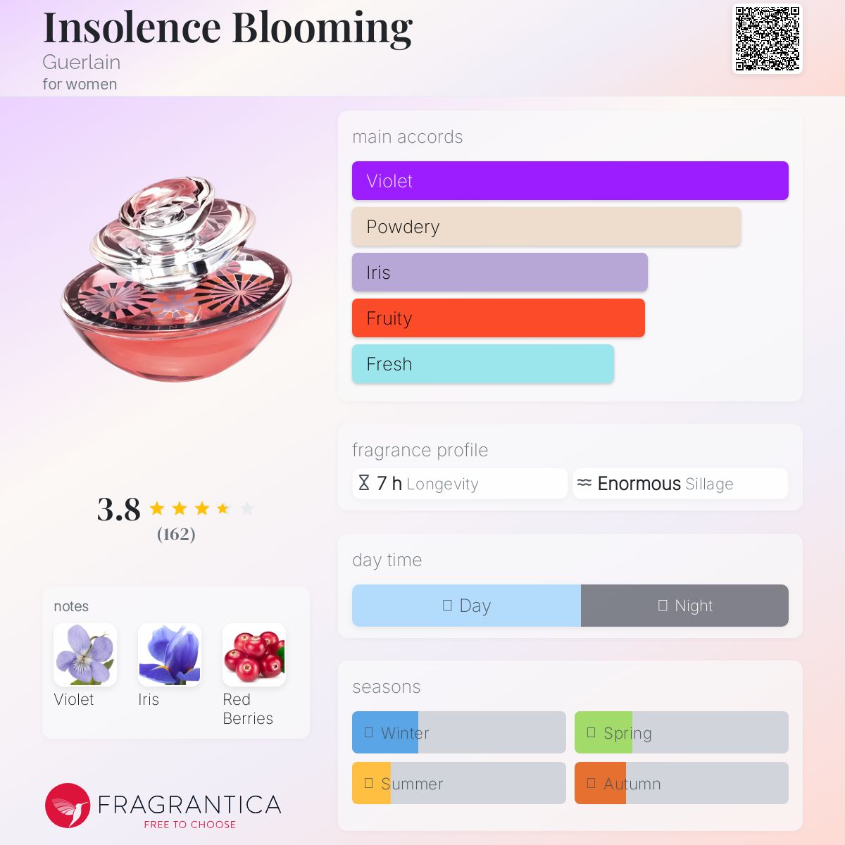 Insolence Blooming Guerlain perfume - a fragrance for women 2009