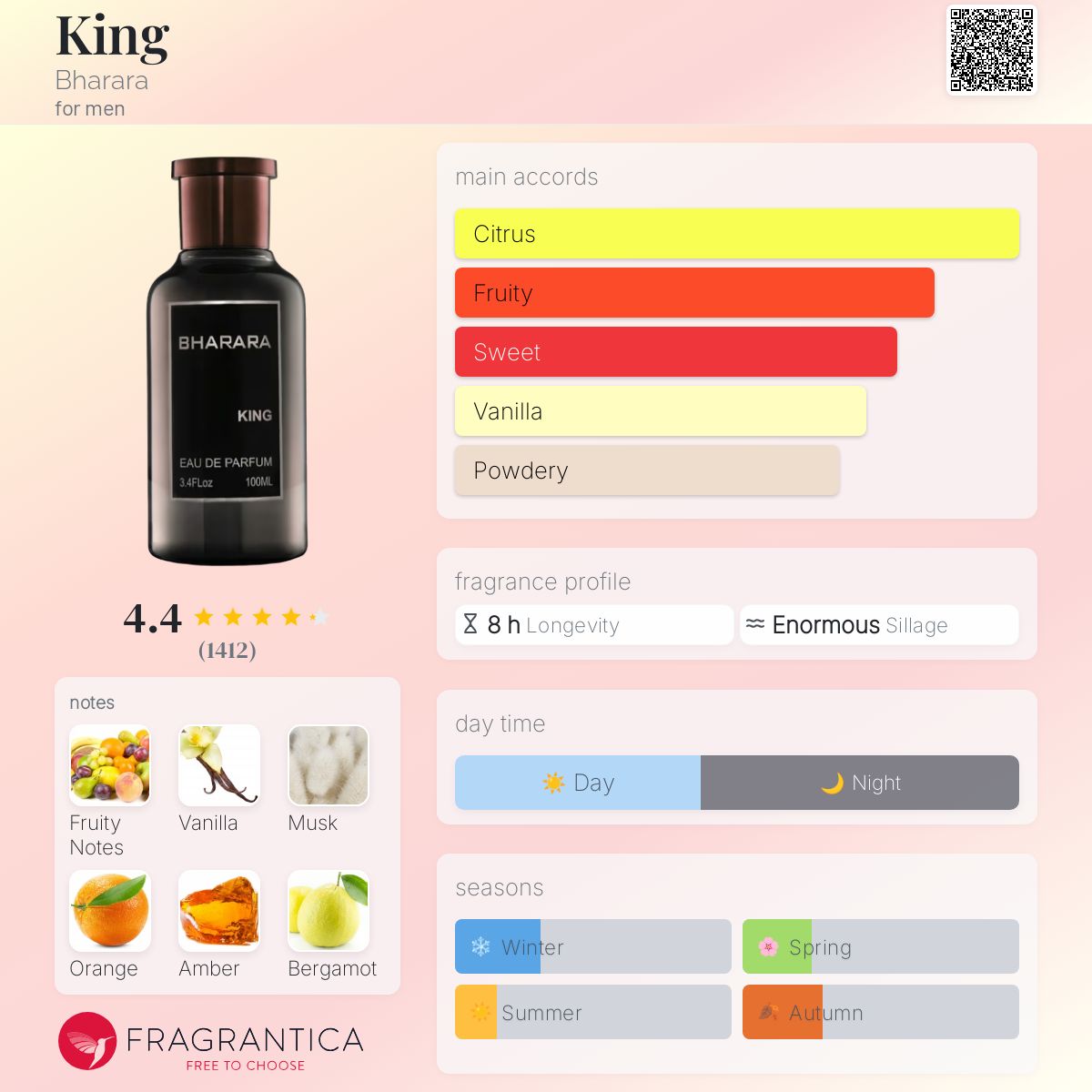 King Bharara cologne a fragrance for men 2021